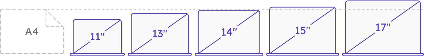 Apple MacBook Pro 2020 | 13.3" | Touch Bar | i5-1038NG7 | 16 GB | 512 GB SSD | 4 x Thunderbolt 3 | space gray | BE thumbnail 3/3